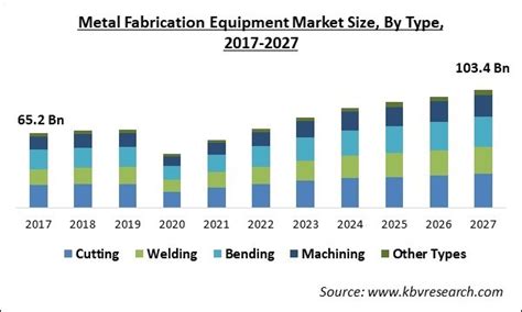 metal manufacturing equipment market